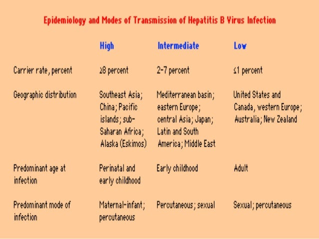 New To Anal Hepatitis From Sex